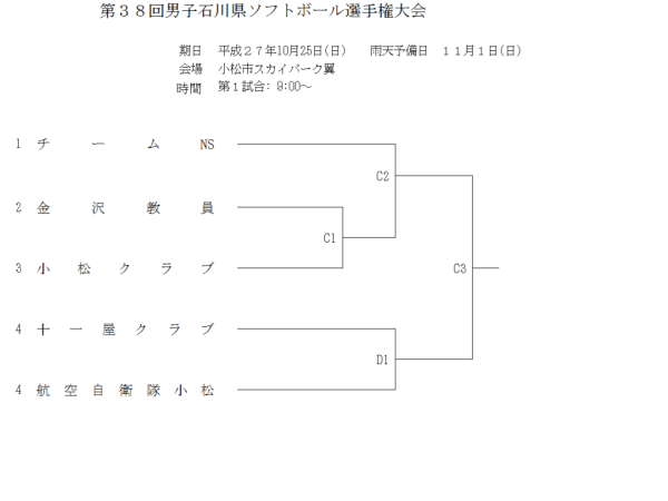 第３８回男子石川県ソフトボール選手権大会　トーナメント表